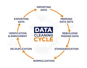 CRM DATA Cycle