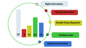 CRM data Cleanup